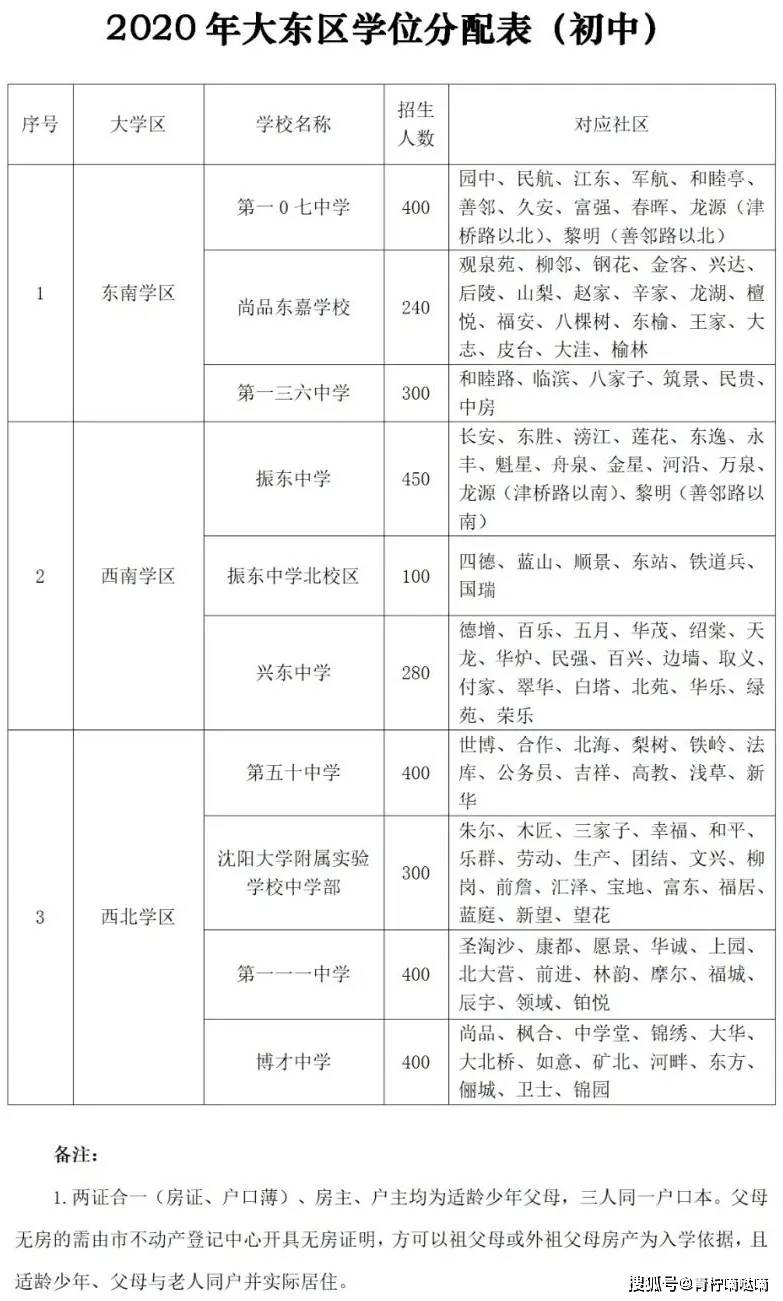 2020上半年六武进区G_武进区坂上小学照片(2)