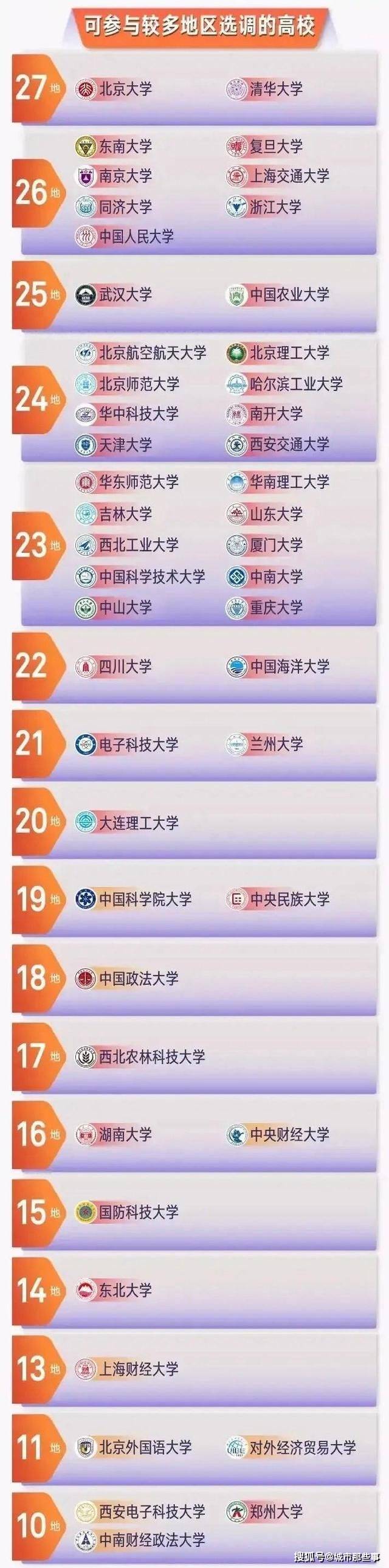 2020省重点高校排名_2020年中国重点大学竞争力排名:136所高校上
