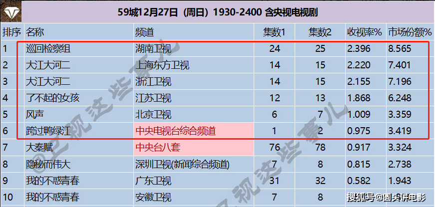大河排名_大江大河(2)