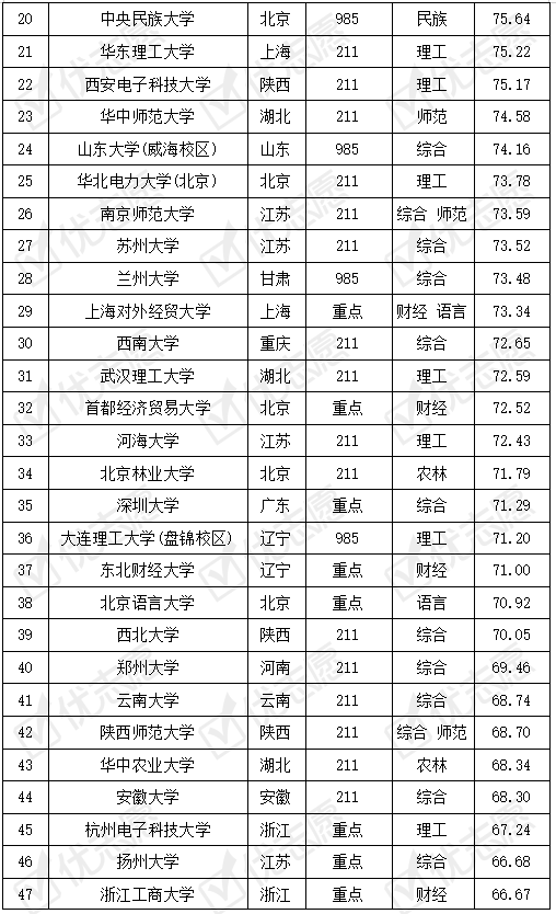 人力资源学校排名_人力资源