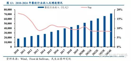 中国人均支出_中国人均水果消费支出(2)