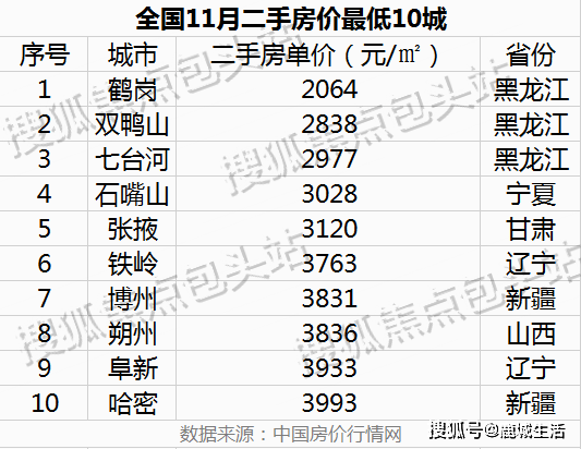 东北人口流失极为严重_东北人口流失(3)