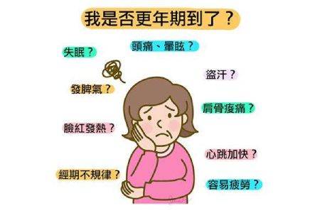 女性的更年期闭经有什么症状?