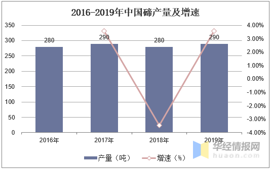 经济供需总量存在问题_药品包装存在的问题