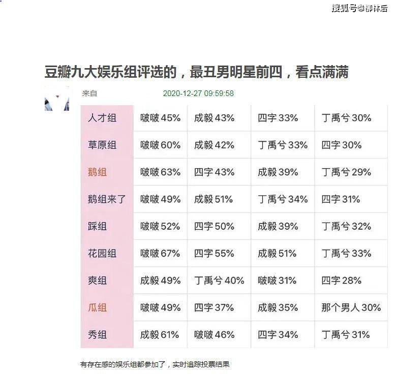 原创豆瓣小组评选最丑男明星,结果出来了