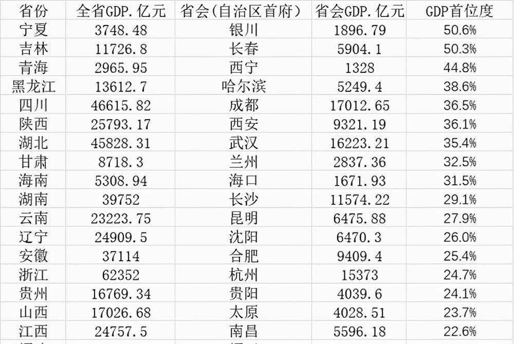 南京gdp哪年排名最高_一季度,哪个城市GDP增速最高,南京能超越杭州吗