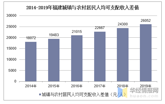 福清 人均收入_福清光饼