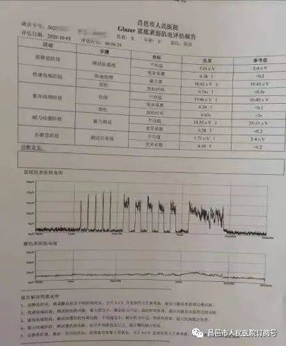 盆底康复有奇招——神奇的"磁电联合"