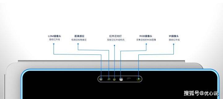 石家庄捷银通电子科技有限公司，校园食堂刷脸