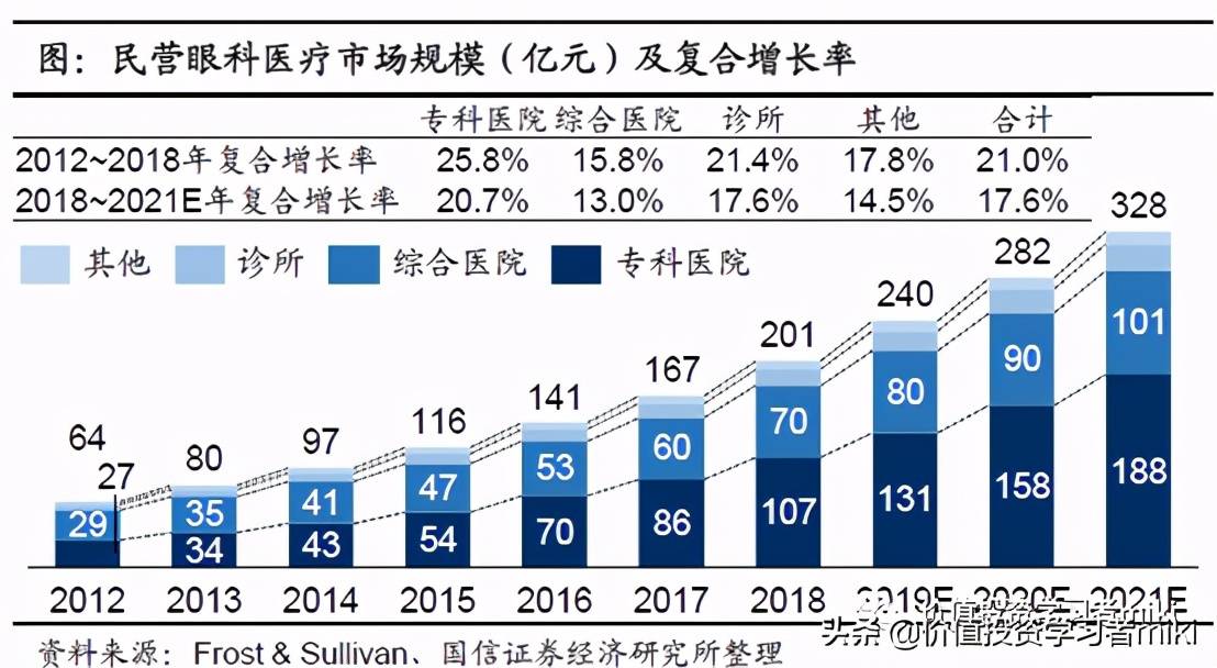 中国人口近视率_中国学生近视率统计图(2)