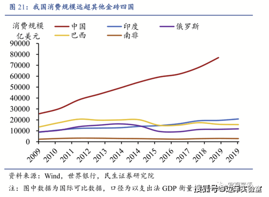 历史人口数量_2.10万年以来世界人口数量不断增长.但是在不同的历史时期.人口(2)