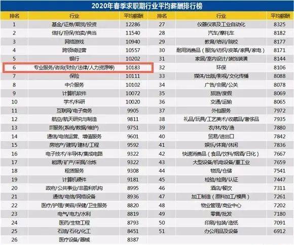 2020人均工资_2020包头人均工资多少
