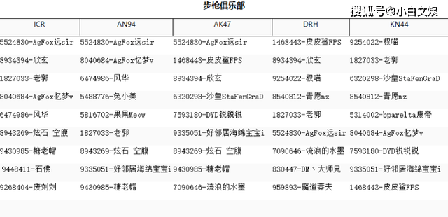 枪械|CODM上线，斗鱼枪神俱乐部出炉，大神主播争霸赛看点颇多