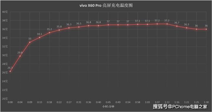 旗舰|年度专业影像旗舰收官之作 vivo X60 Pro评测