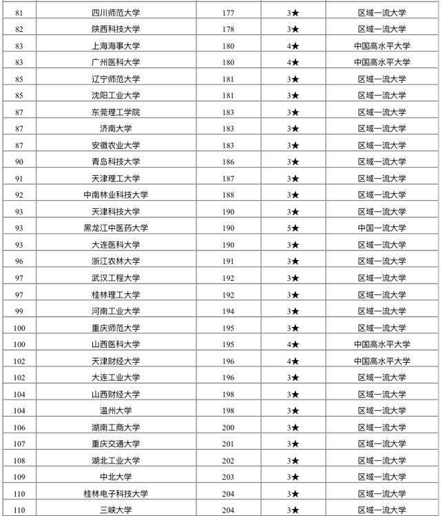 2020大学年世界排名_2020年重庆市最好大学排名:26所高校分7档,西南政法大