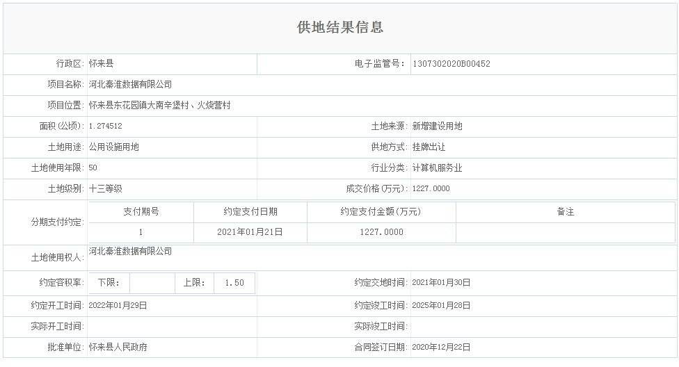 张家口市人口热力图_张家口市职教中心(3)