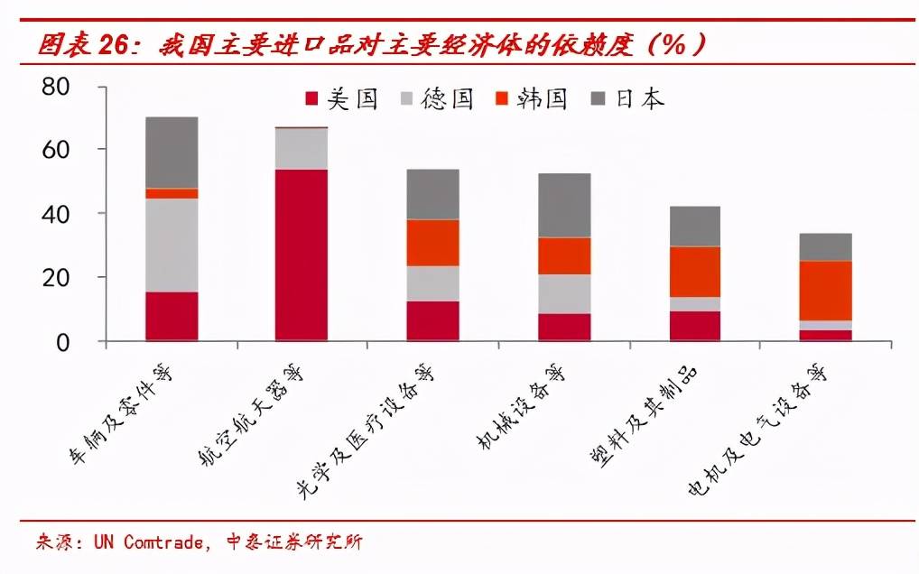 中国人口是世界上最多的国家病句修改(2)