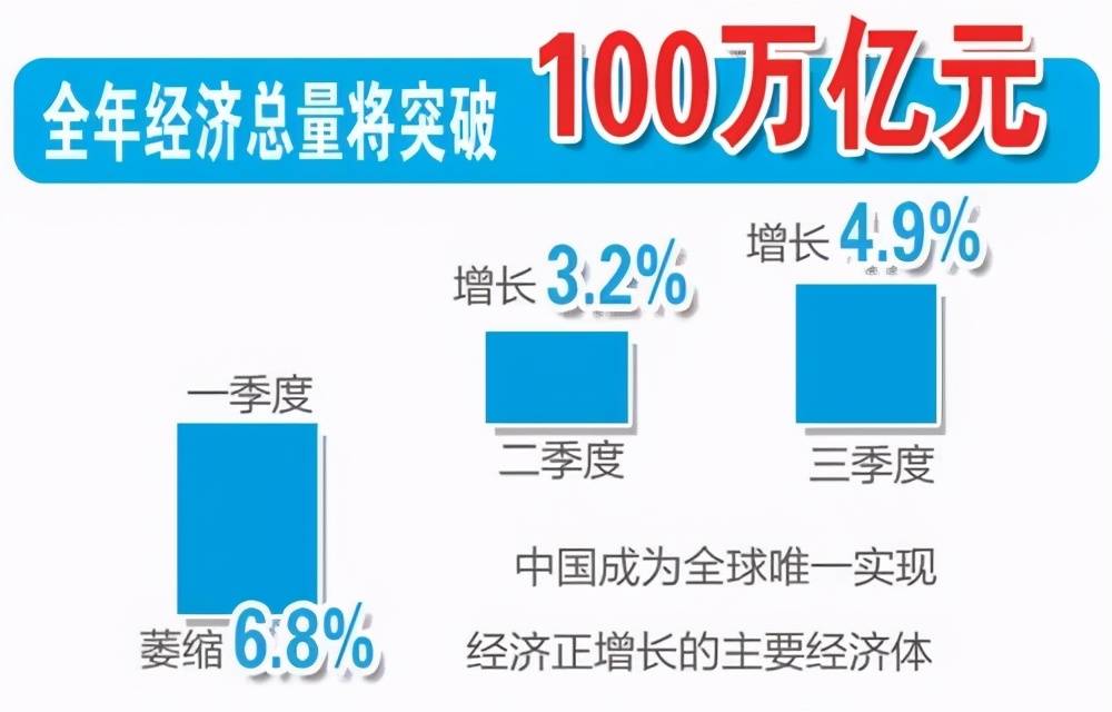 今年我国全年经济总量将突破多少元