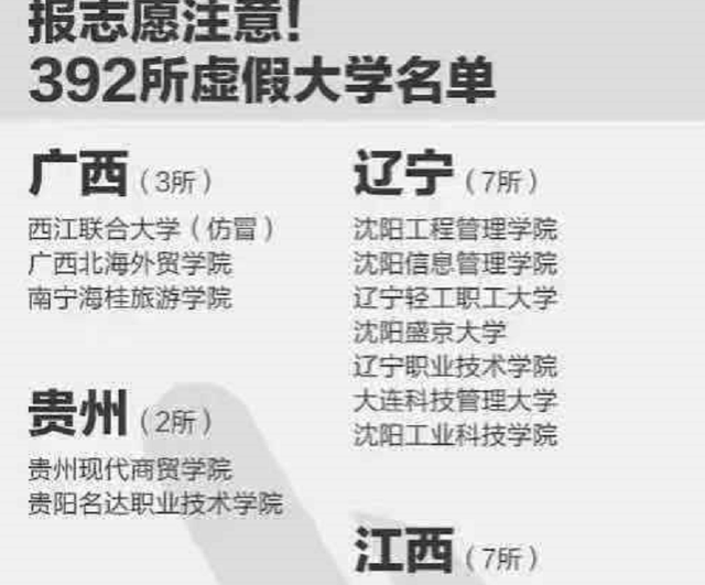 原创我国392所野鸡大学名单出炉河北省共占19所2021届考生需注意