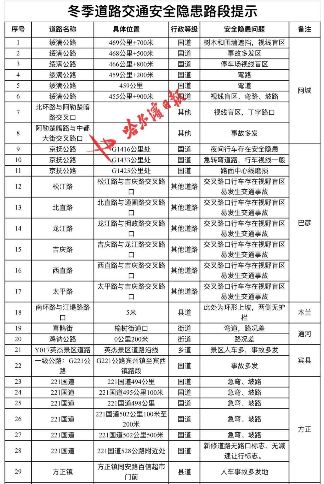 温馨提示：元旦小长假出行，行车、停车攻略看这里 →