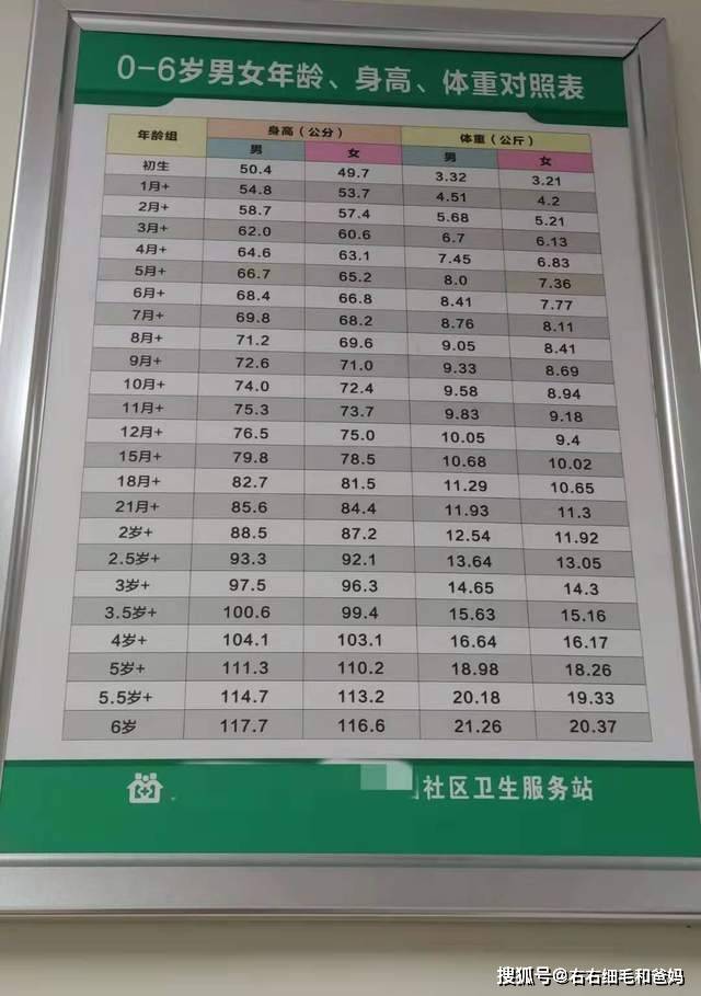 凡身高超过标准10%或不足10%的,属于不正常增长.