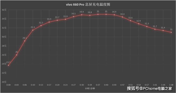 旗舰|年度专业影像旗舰收官之作 vivo X60 Pro评测