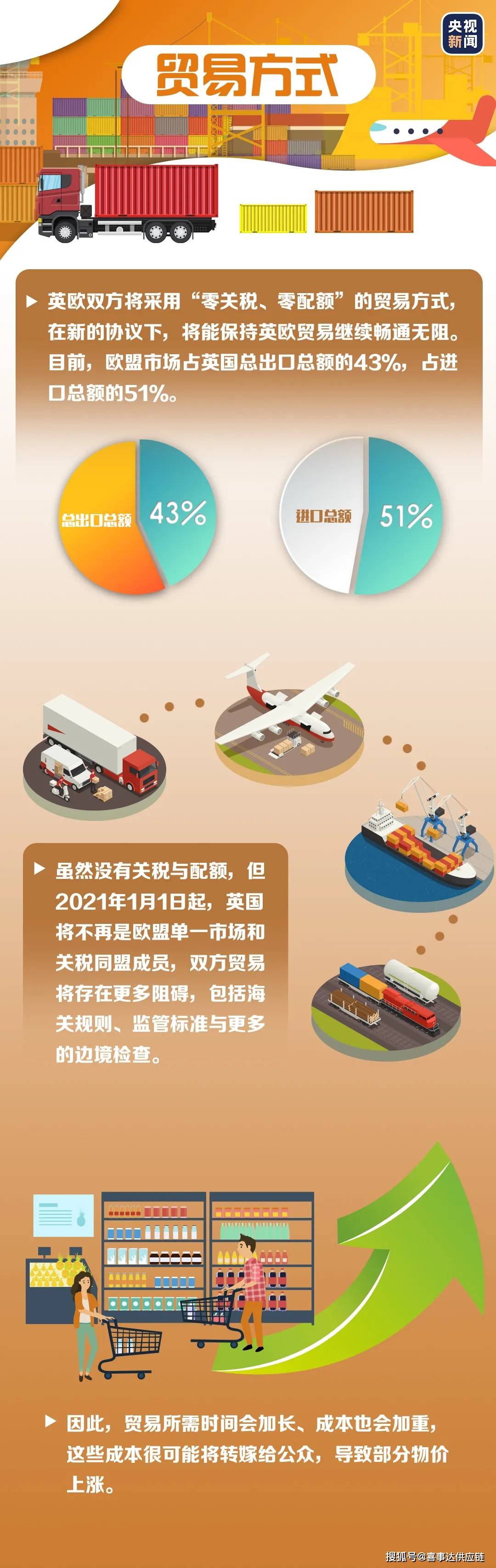 英欧谈判“收官”，自由贸易政策重点图解，我
