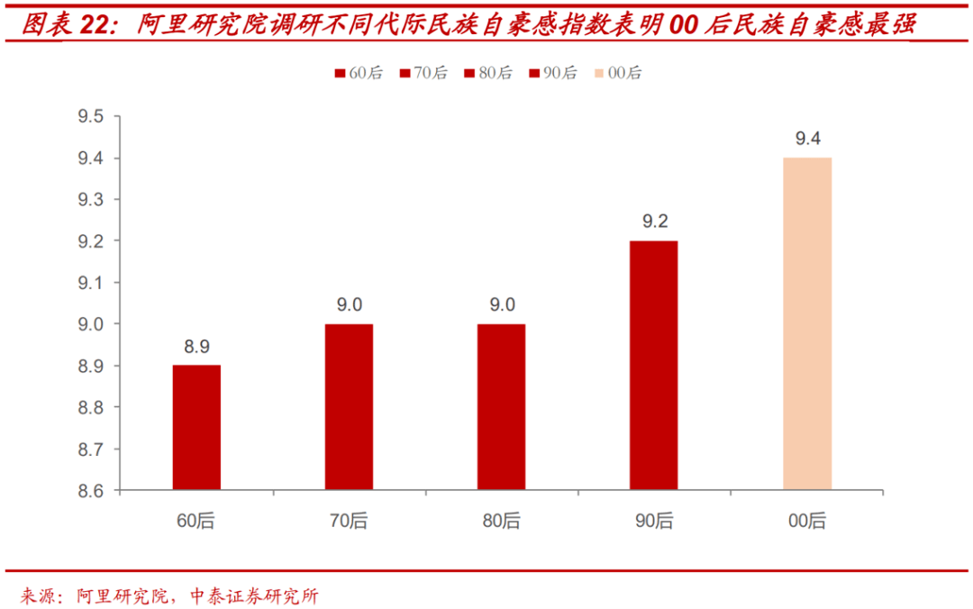 台湾和上海gdp对比20_台湾gdp(3)