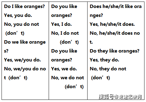 脍炙人口是动词还是形容词_v是形容词还是动词(3)