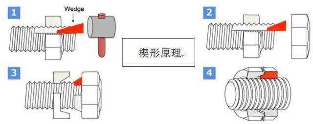 技术难题|日本造出永不松动的螺母，中国企业斥资30亿，有望攻克技术难题