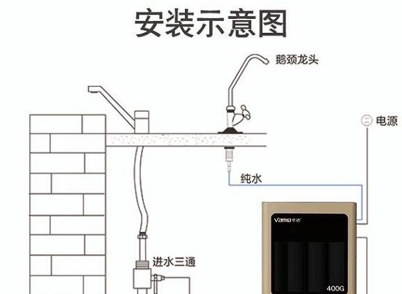 家用净水器如何安装,安装家用净水器需要注意些什么