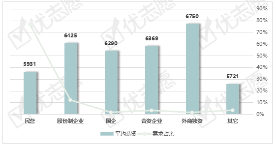 需求|2020一线地区视频剪辑岗位:北京地区平均薪资最高!高薪岗位需求非常少。