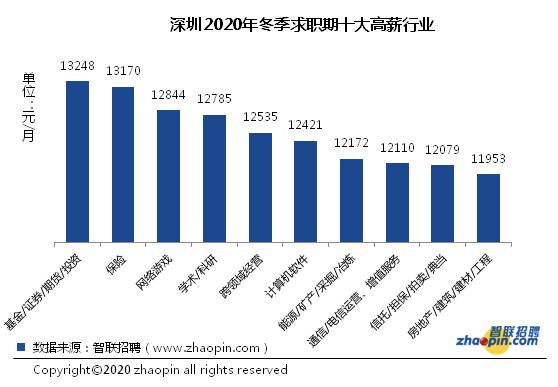 2020一季度全国城市g_夜晚城市图片(3)