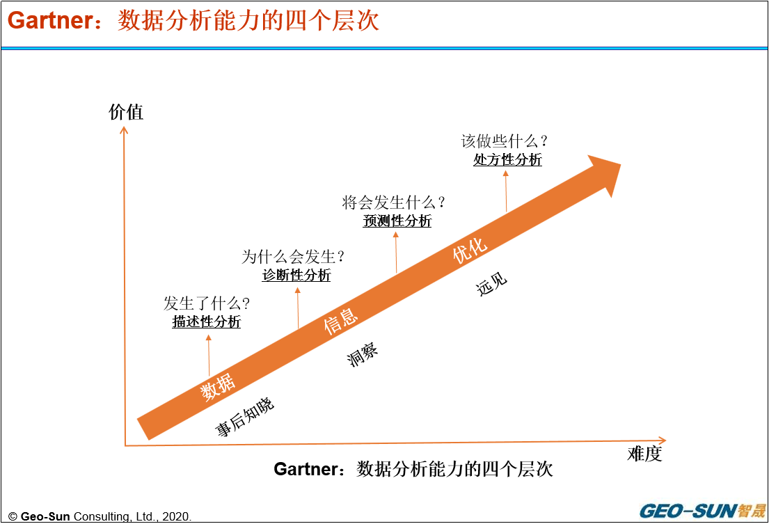 数字|卡普兰-诺顿的新理念：数字时代的第二代平衡计分卡