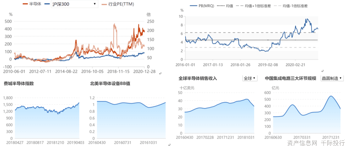 哪些行业属于gdp_中国gdp增长图