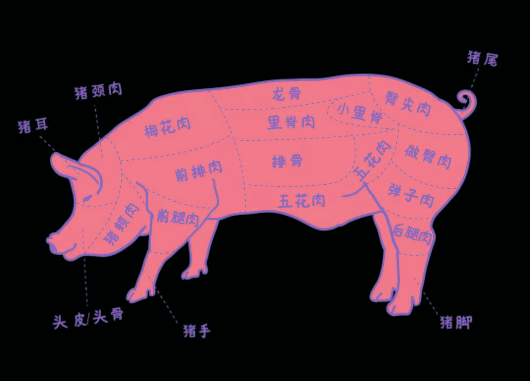 市场上有一种非常不健康的猪肉,它叫"淋巴肉"!