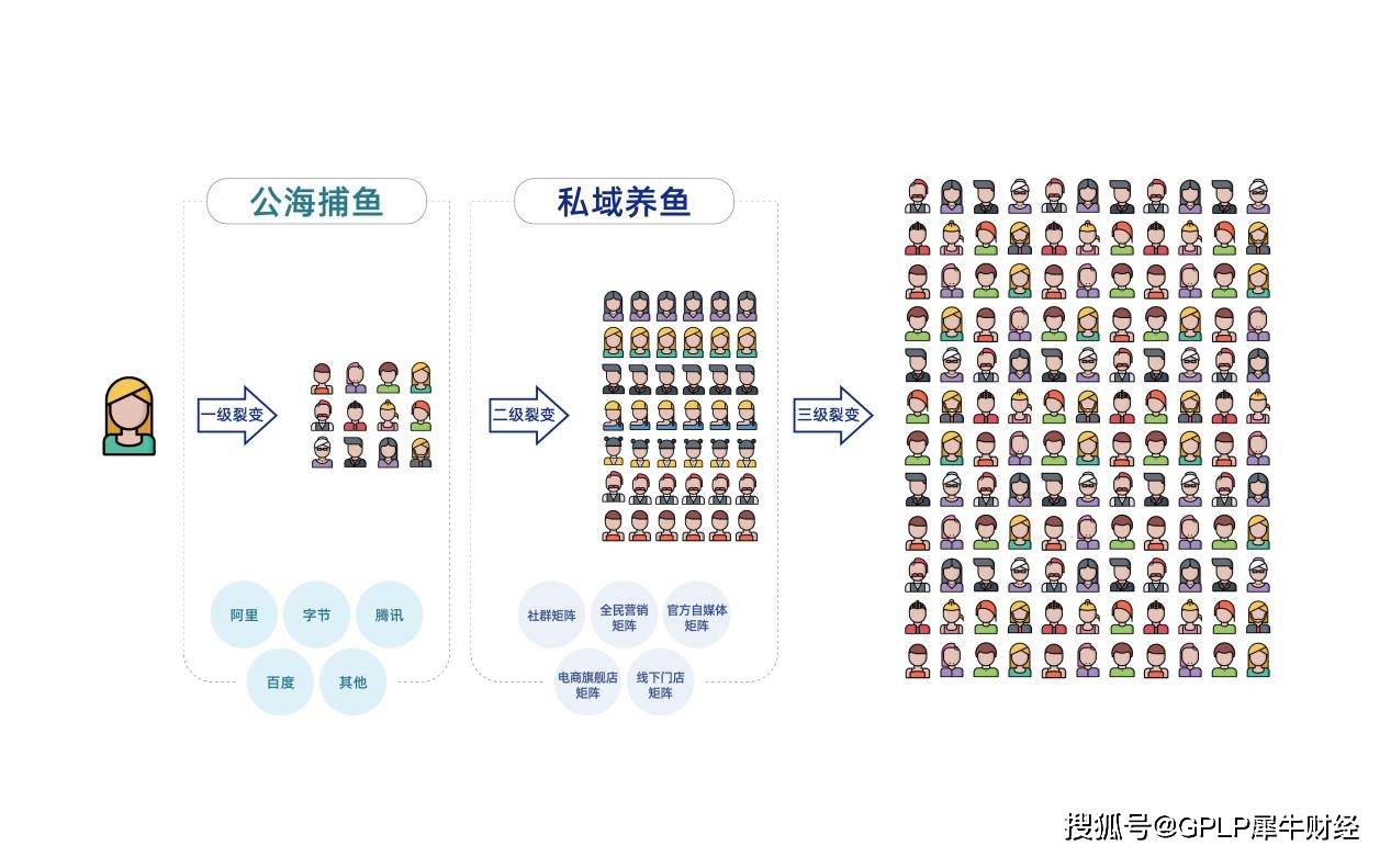 潜在产出是什么情况下生产的真实gdp量(3)