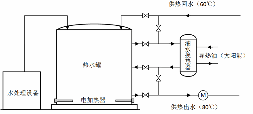 兰州大成:线性菲涅耳式聚光太阳能多能互补供暖系统在清洁供热领域的