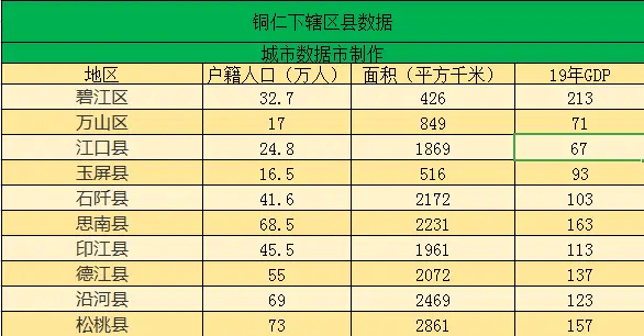 贵州各县市人口排名_贵州出生人口地图