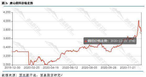 2020年临沂临港区gdp_2020年威海楼市总结 土地篇(3)