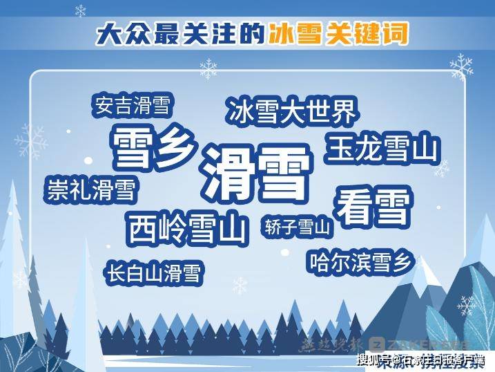 中国冰雪地图发布！张家口搜索热度全国第二