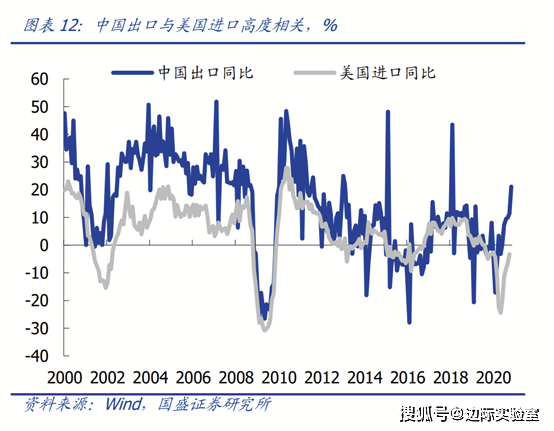 消费能产生GDP吗(3)