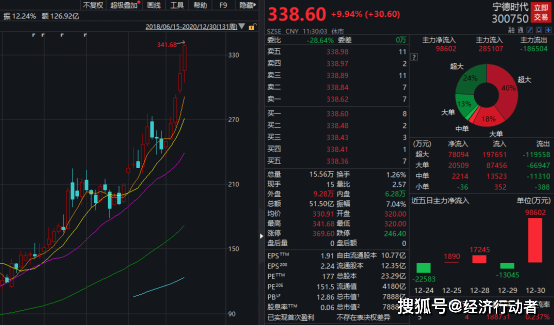 荣昌预估gdp700亿_荣昌卤鹅图片