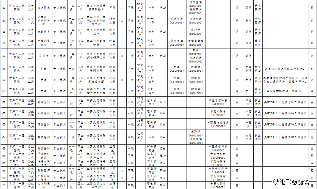 湛江人口2021有多少_2021湛江国考丨全省过审人数48417人,湛江最热岗报考比突破(2)