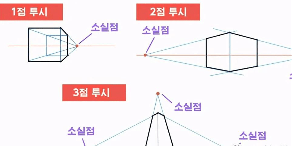 变线透视原理是什么_上环是什么原理图片(3)