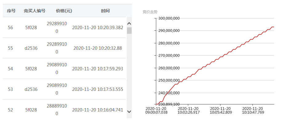 哪个国家可以买卖人口(3)