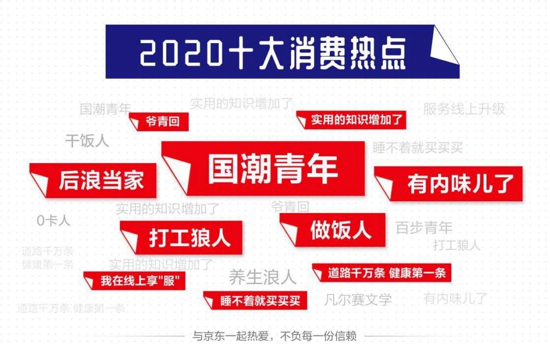 潮流|从潮玩到国潮，realme找到年轻用户的“心智开关”