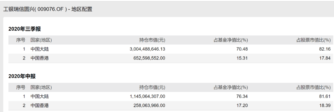 唯基解密2工银瑞信袁芳稳稳地女战神三次上榜