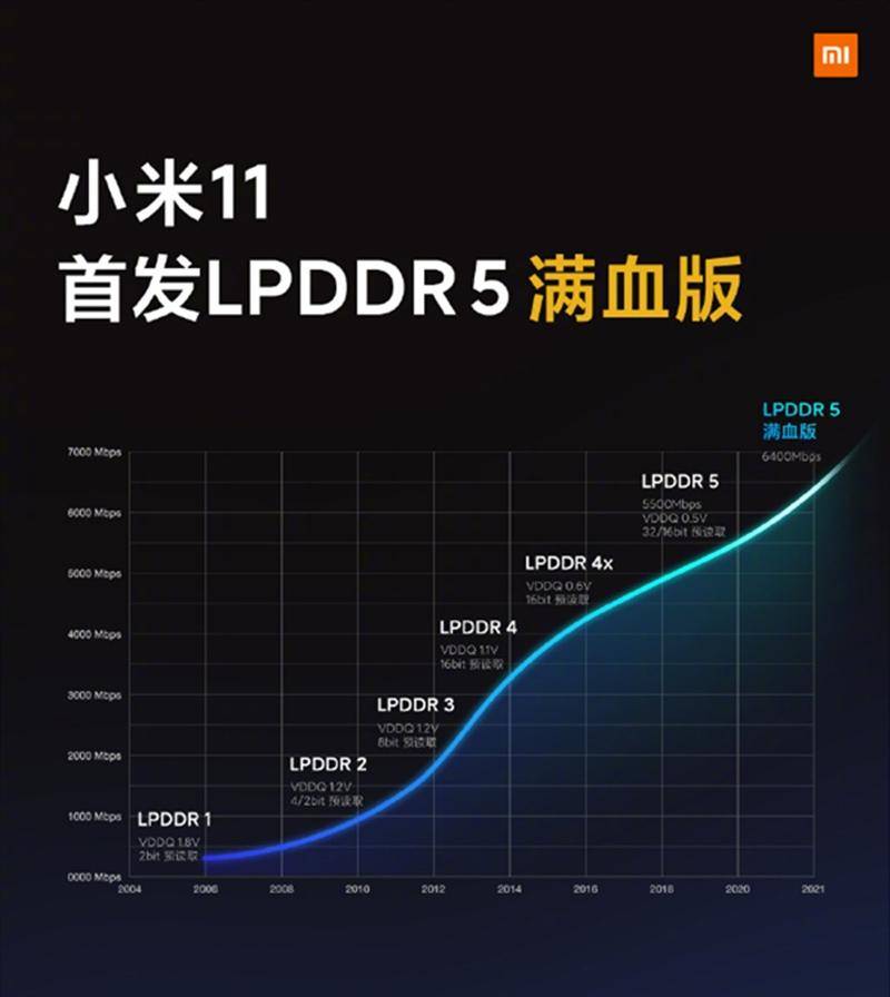 方案|小米11提前登场，价格依然厚道，但环保方案可能沦为噱头