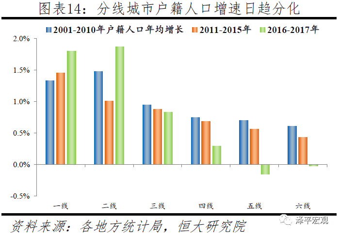 下五庄人口数(2)